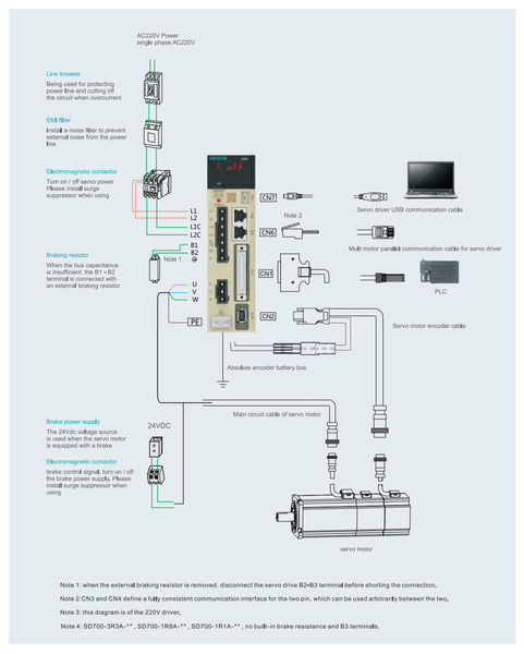 Комплектный сервопривод SD700SA 1000 Вт, 1ф, 220 В, момент 3,18 Нм, 3000 об./мин, энкодер 23 бит SD700-5R5A-SA-3.18 фото